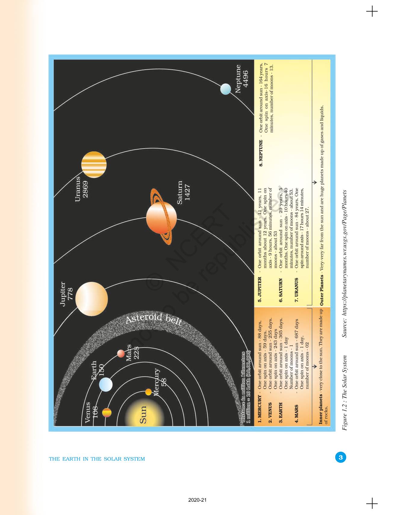 The Earth In The Solar System Ncert Book Of Class Geography The